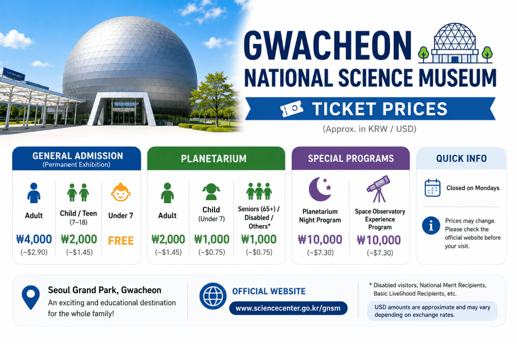 Gwacheon National Science Museum ticket prices for adults, children, and planetarium admission